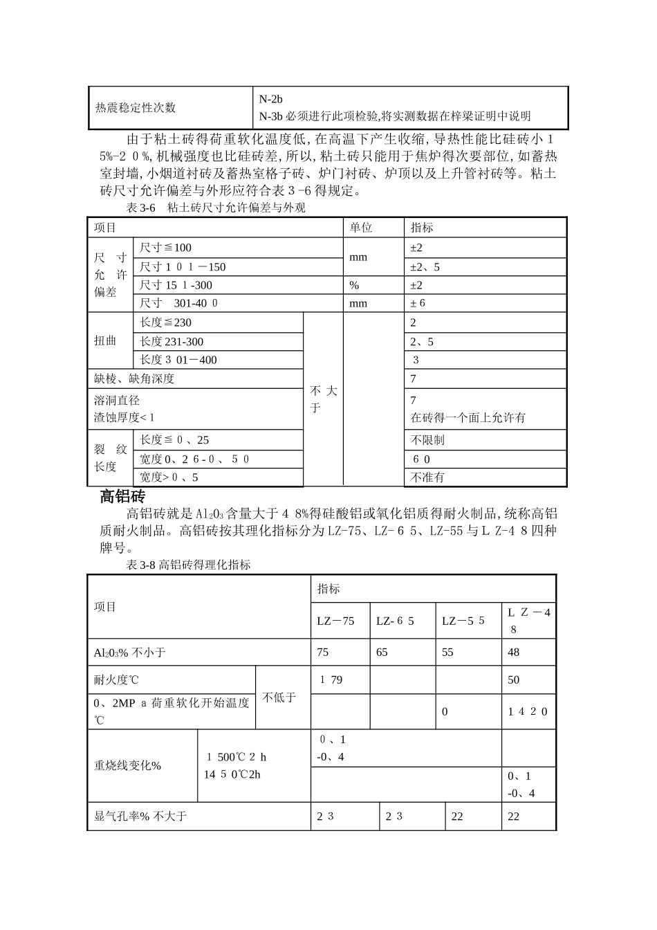 粘土砖的物理指标_第2页