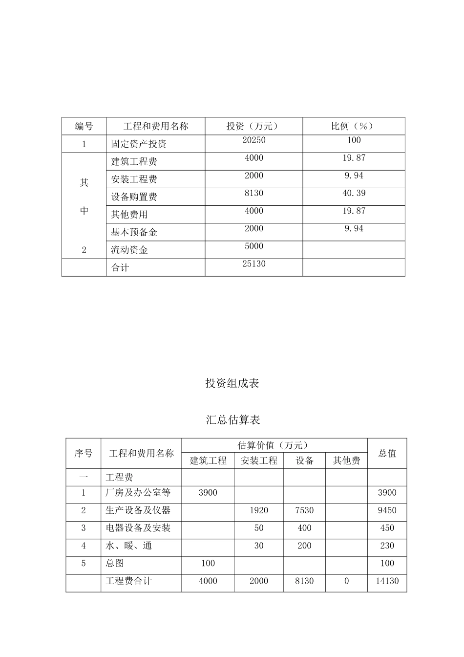 精密无缝可行性研究报告_第3页
