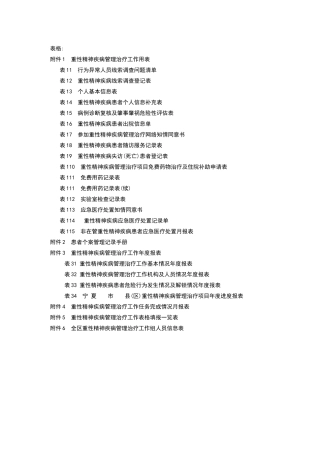 精神疾病常用表格