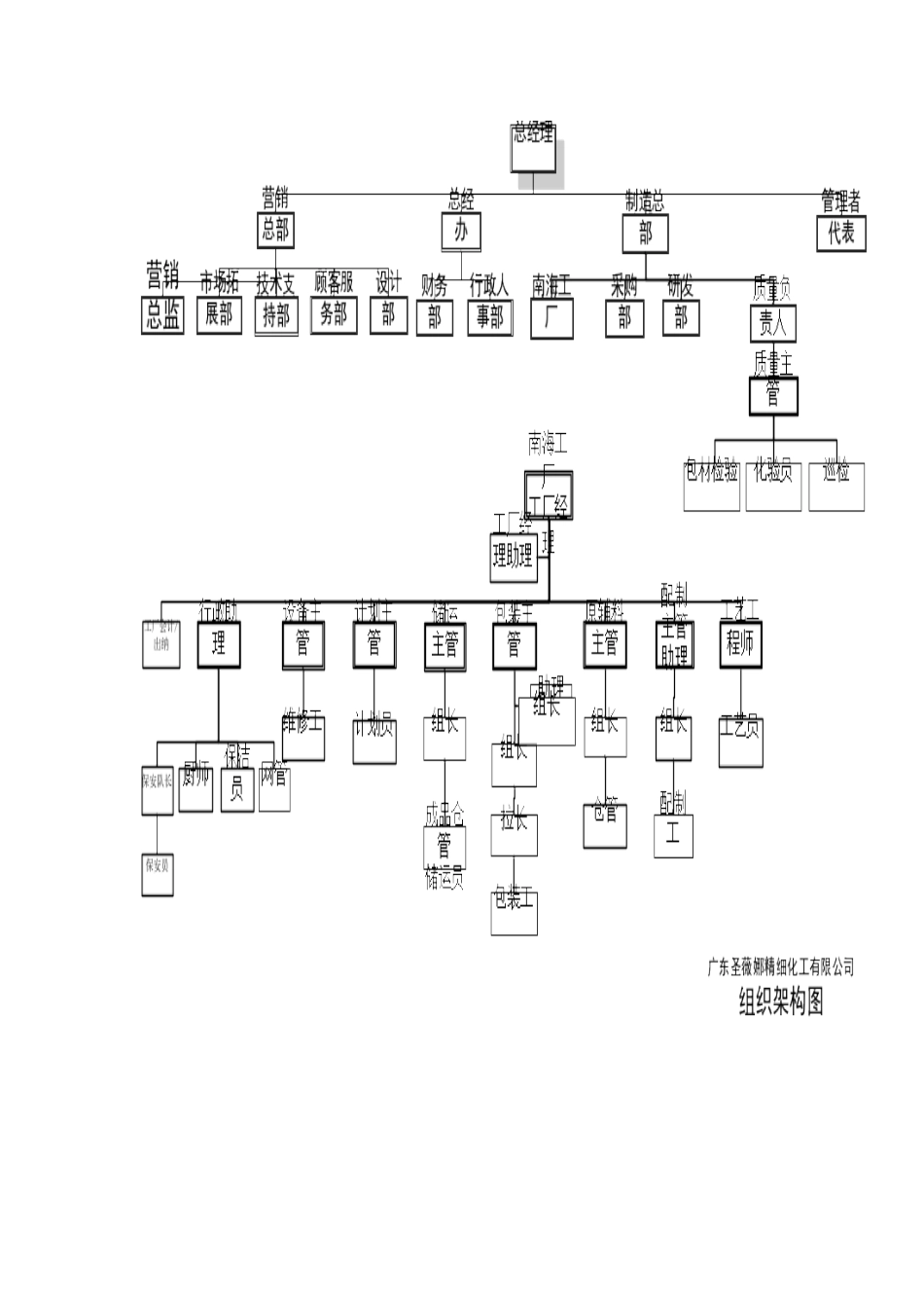精细化工有限公司质量体系管理制度本科论文_第2页