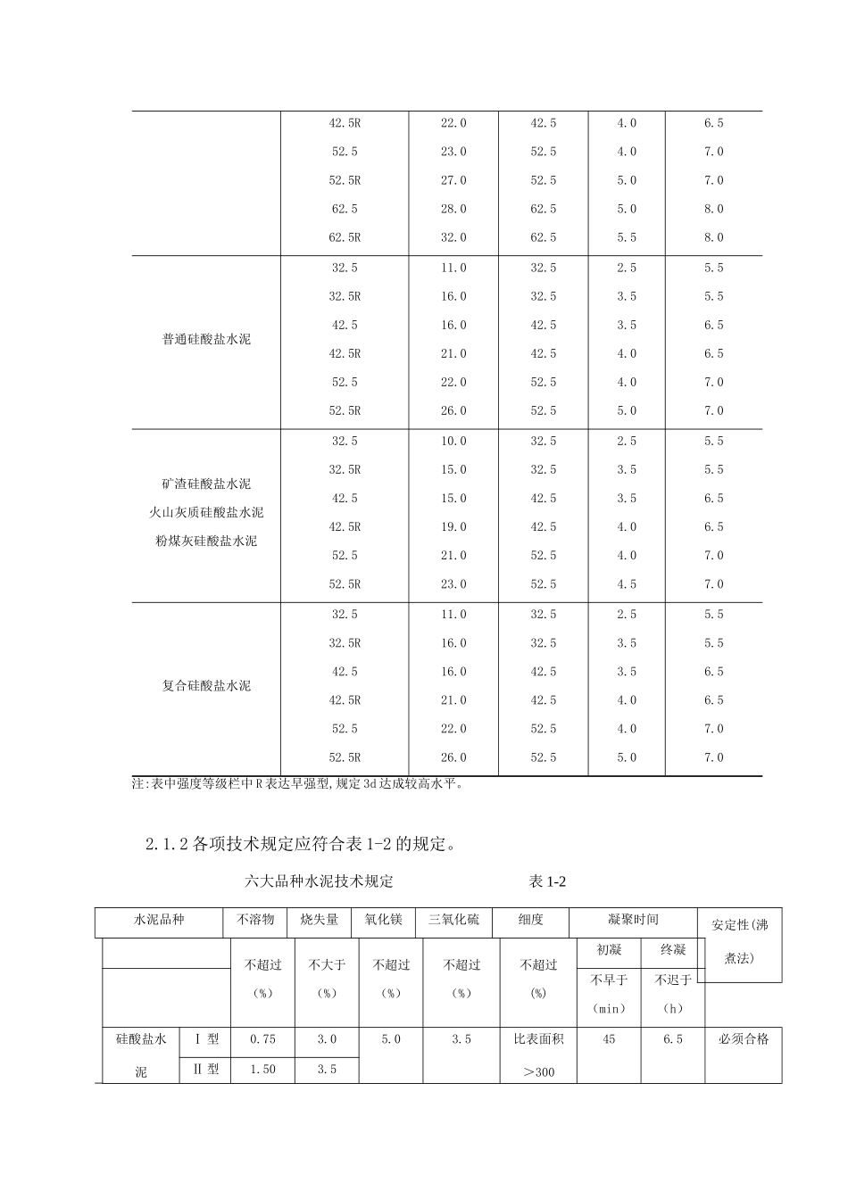 精装修材料验收标准_第3页