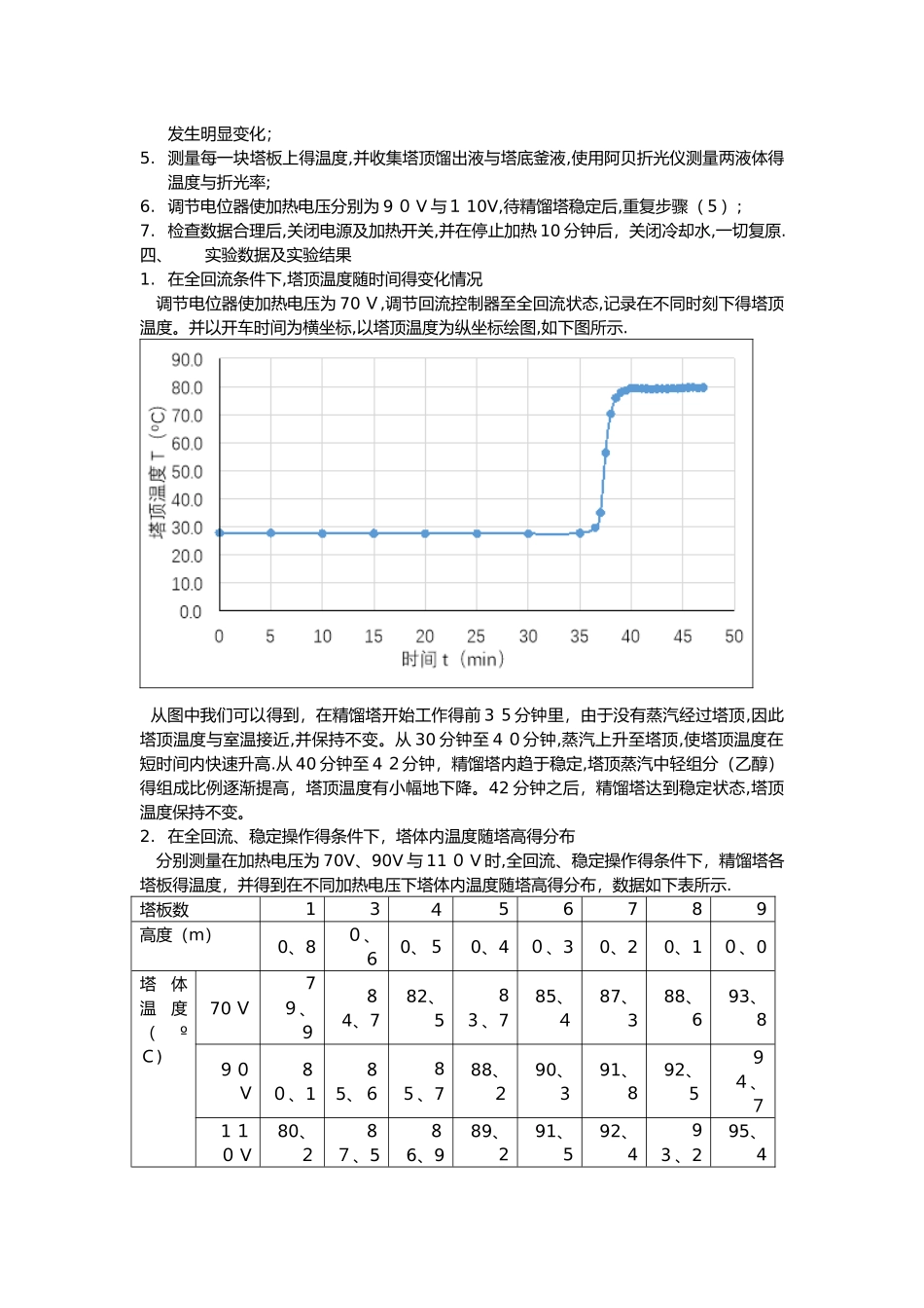 精馏实验实验报告_第2页