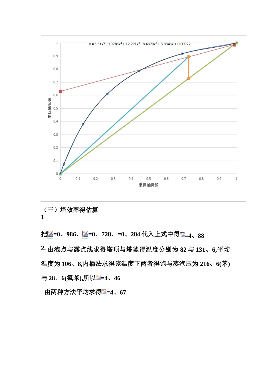 精馏塔的设计_第2页
