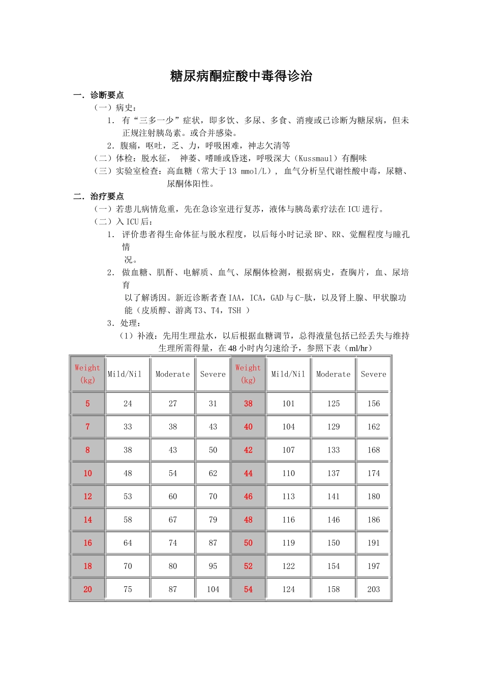 糖尿病酮症酸中毒的诊治_第1页