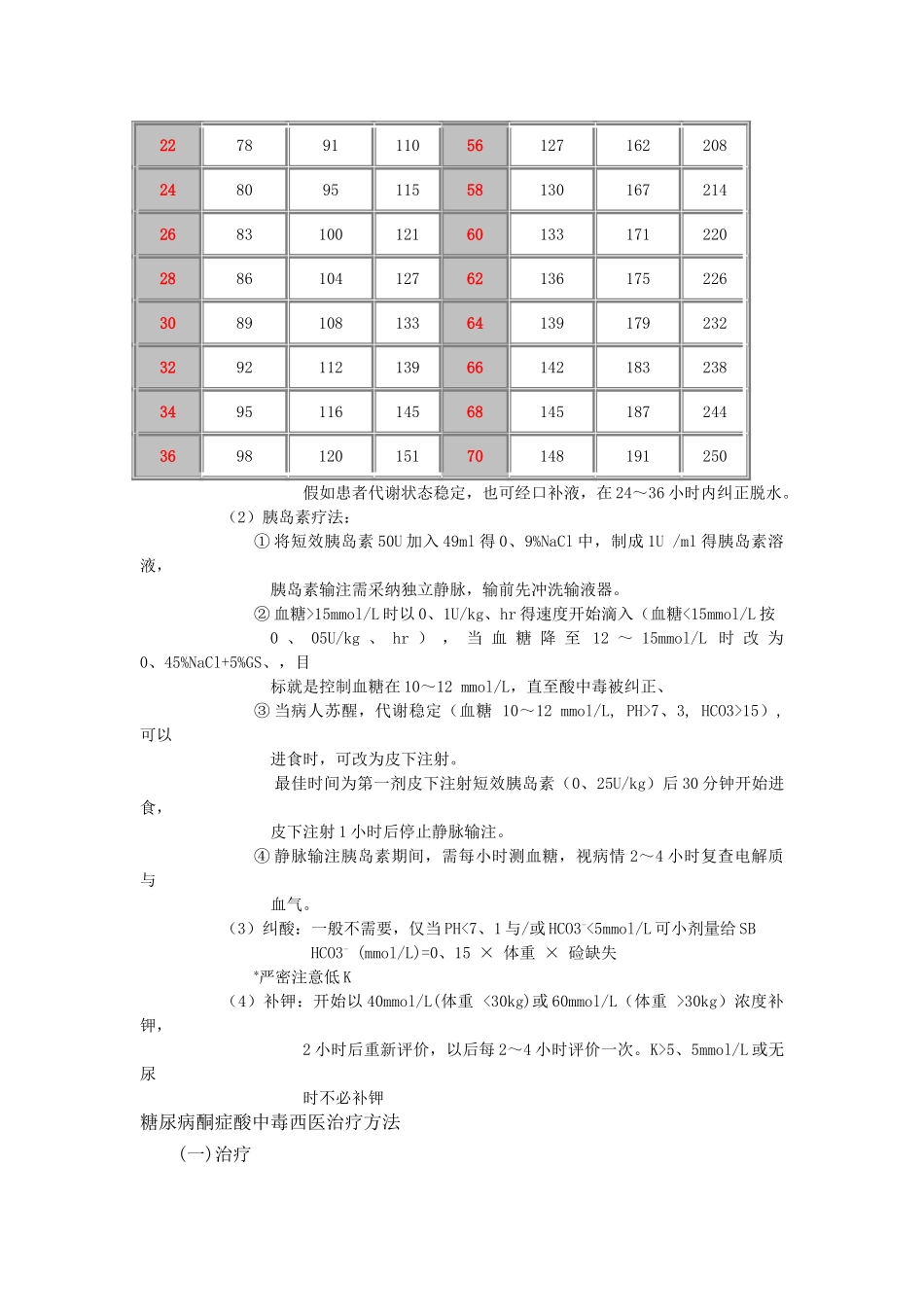 糖尿病酮症酸中毒的诊治_第2页