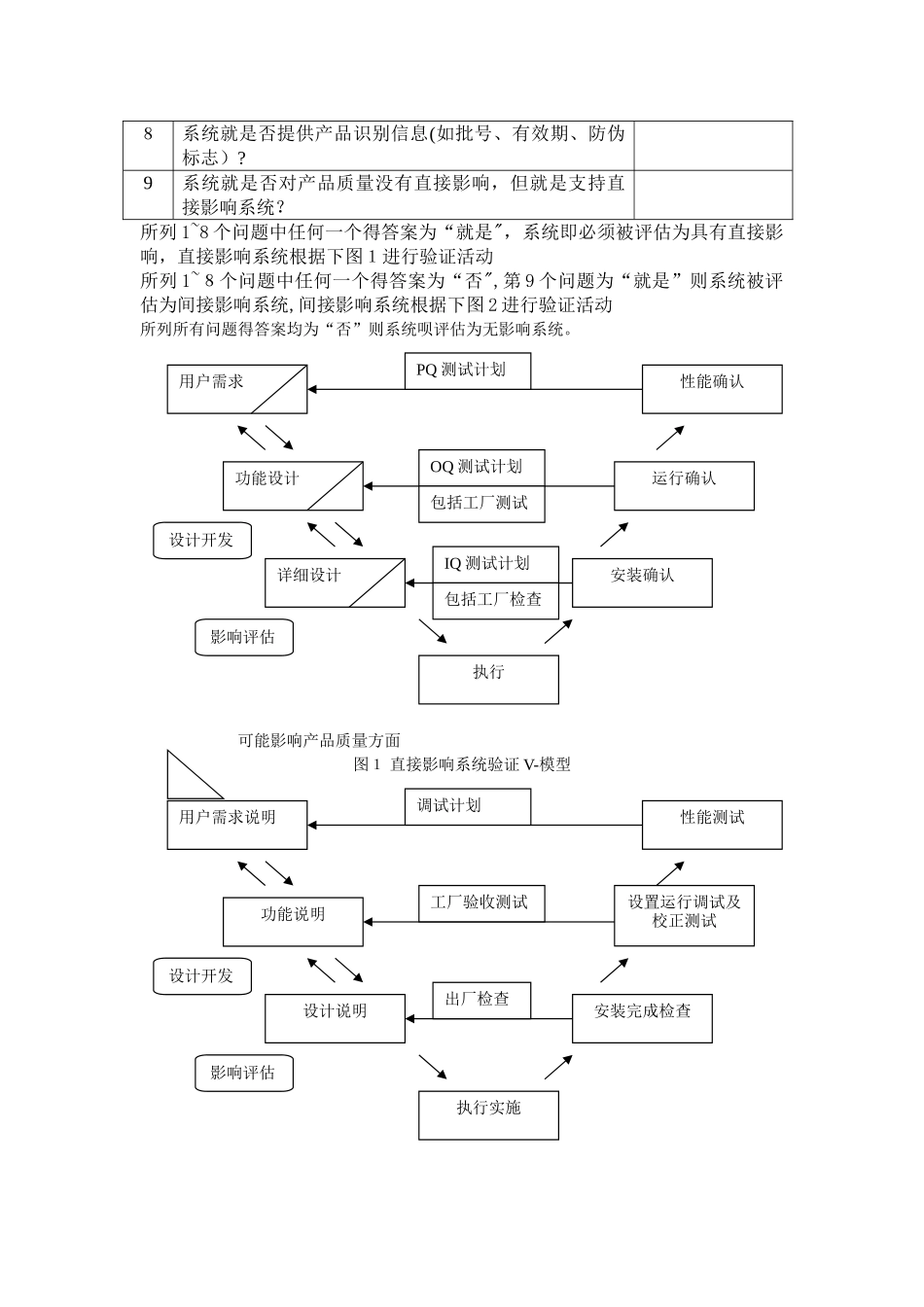 系统影响性评估_第2页