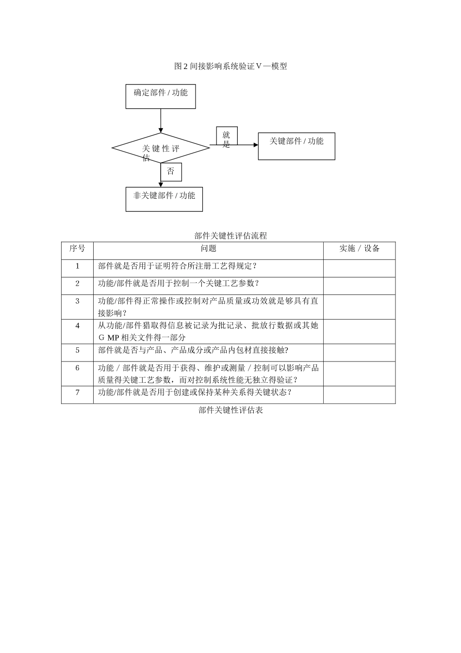 系统影响性评估_第3页