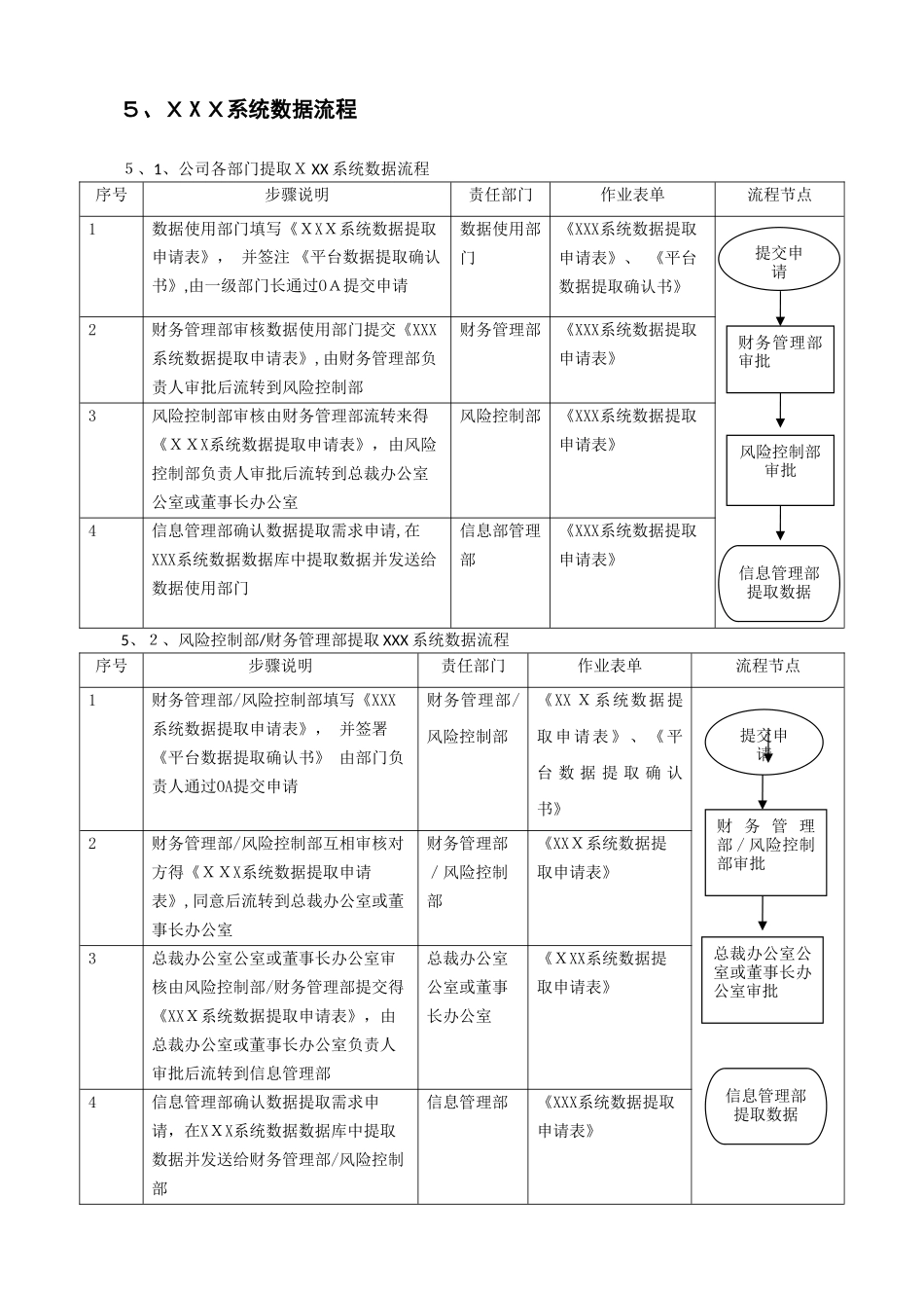 系统数据提取管理办法_第3页