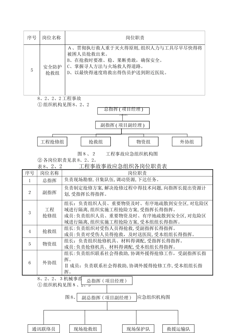 紧急情况的处理措施 _第3页