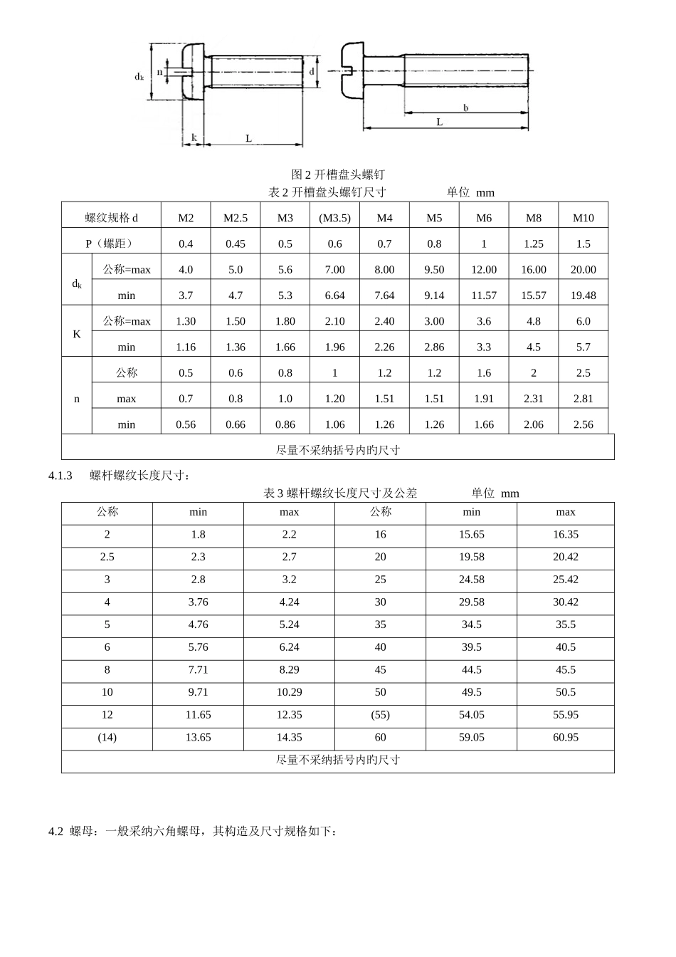 紧固件检验规范_第2页