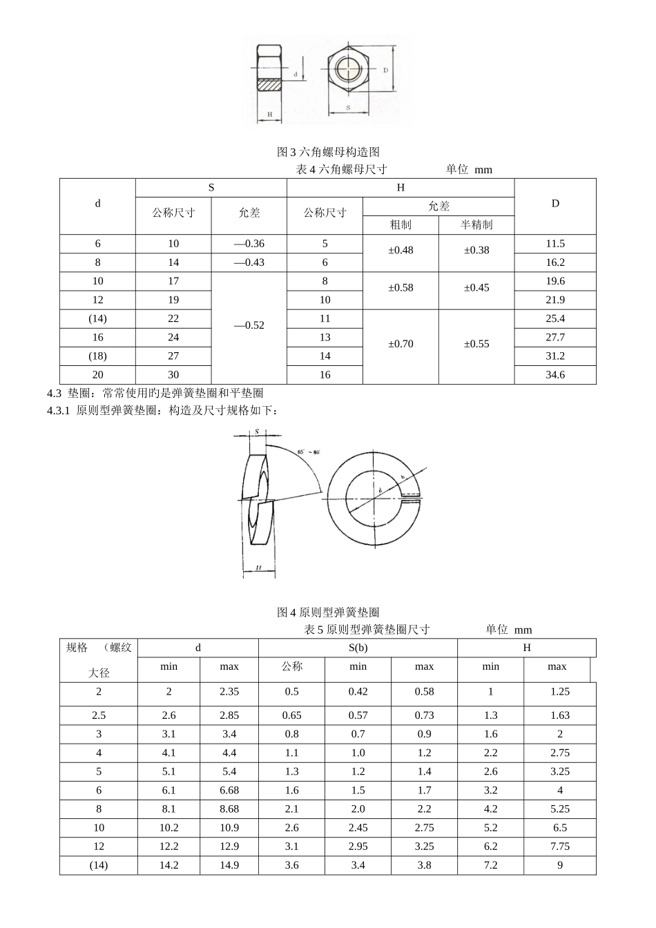 紧固件检验规范_第3页