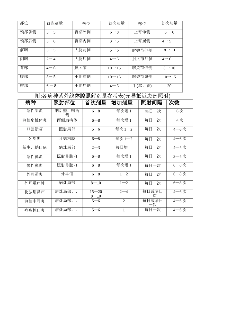 紫外线照射剂量参考表_第3页