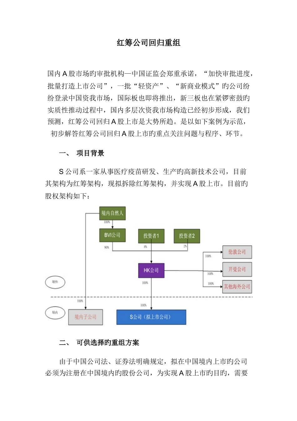 红筹公司回归重组_第1页