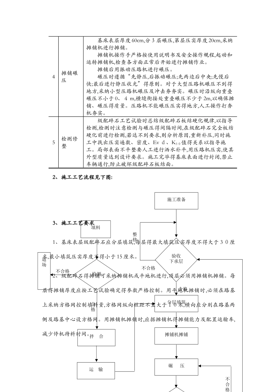 级配碎石填筑施工工艺标准_第3页