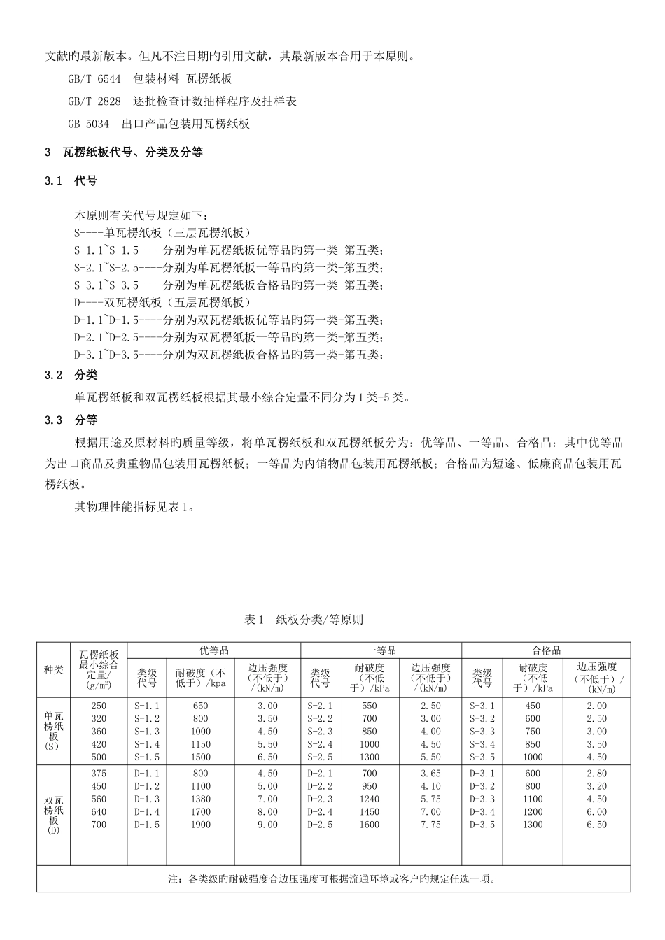纸板检验验收标准_第2页