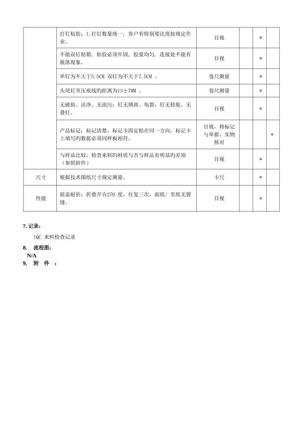 纸箱来料检验规范_第3页