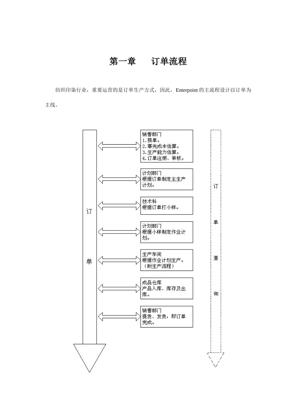 纺织印染企业标准流程管理方案_第3页