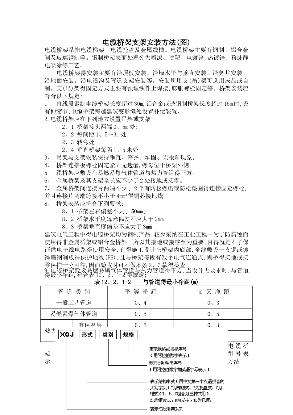 线槽桥架支架安装方法图示_第1页