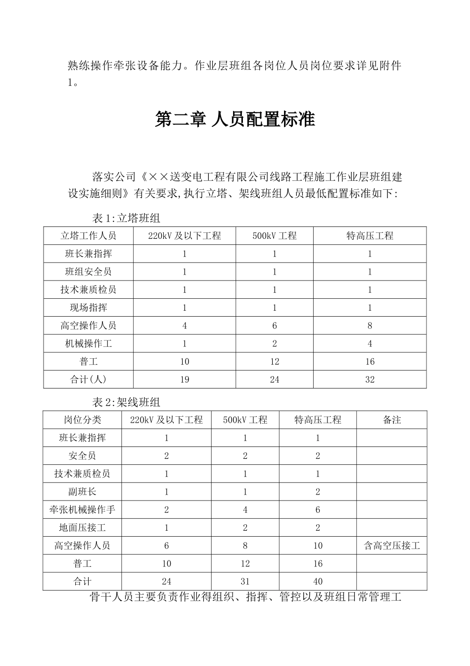 线路作业层班组标准化建设手册_第3页