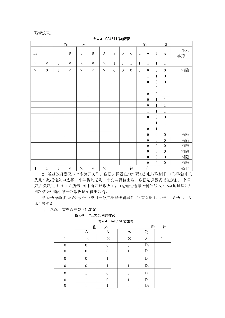 组合逻辑功能器件应用_第3页