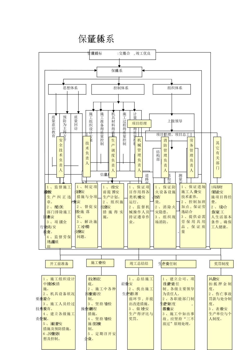 组织机构框图_第3页