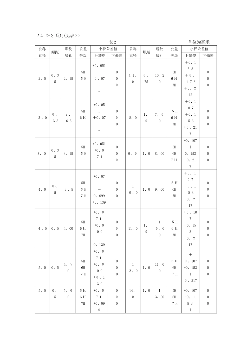 细牙螺纹底孔_第1页
