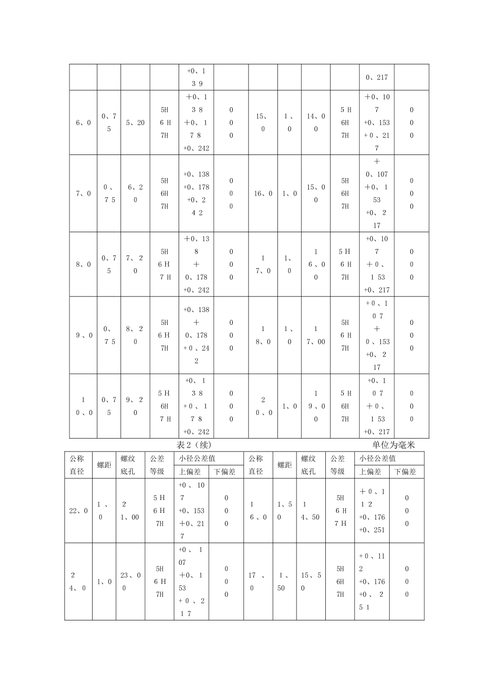 细牙螺纹底孔_第2页