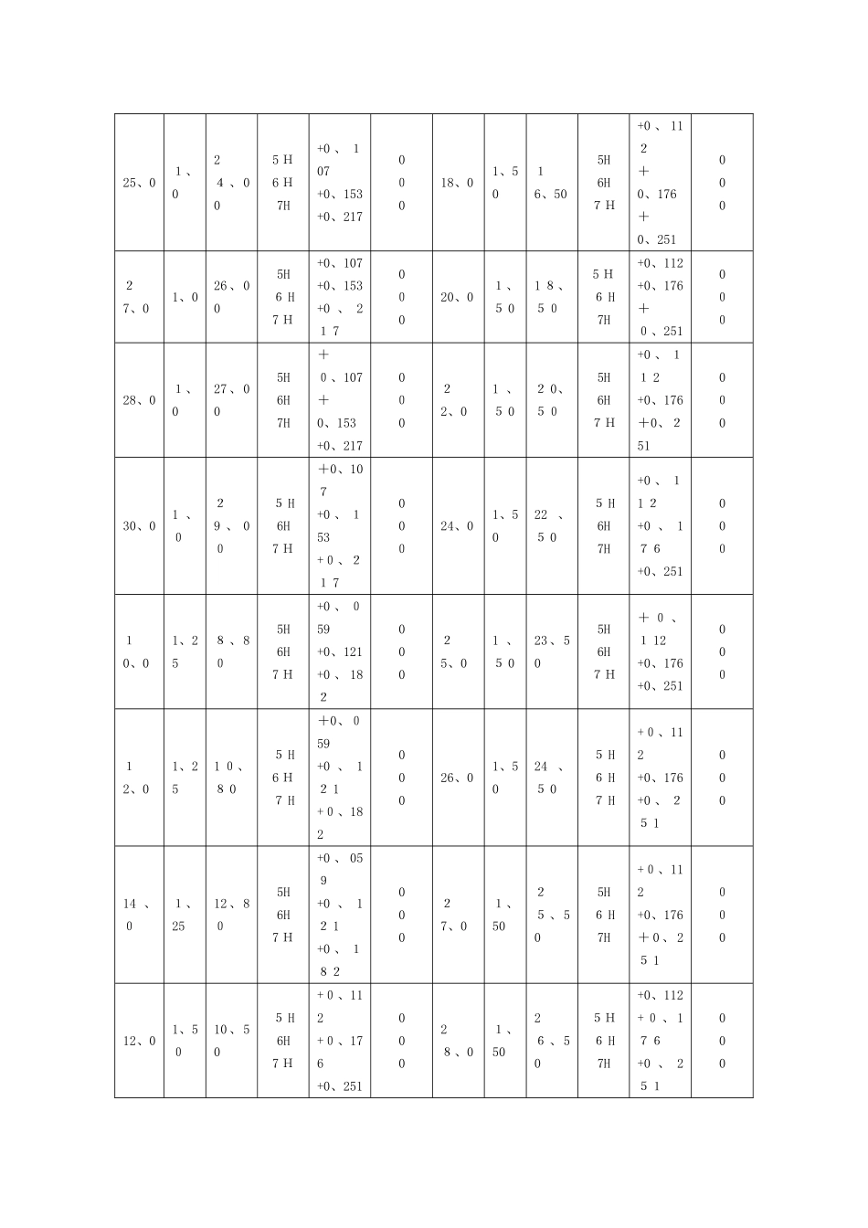 细牙螺纹底孔_第3页