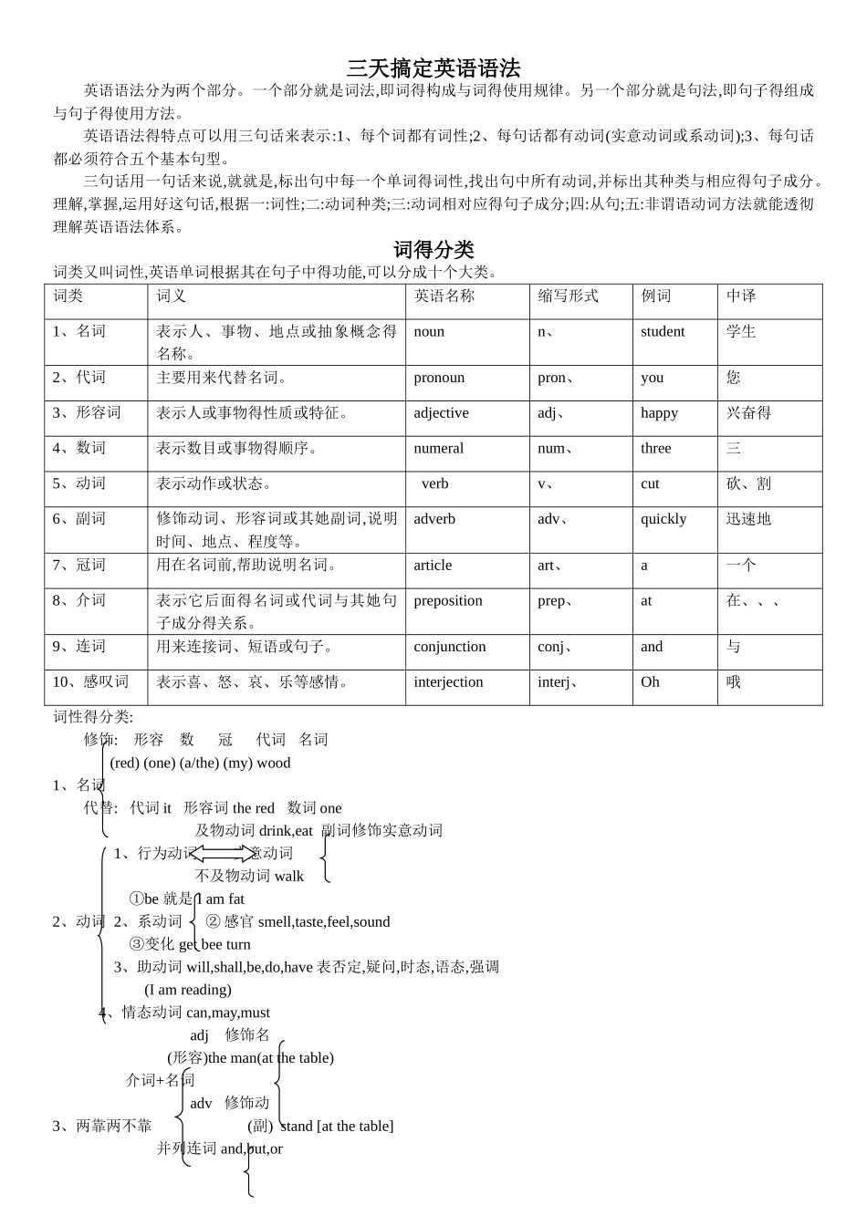 经典英语语法讲解_第1页