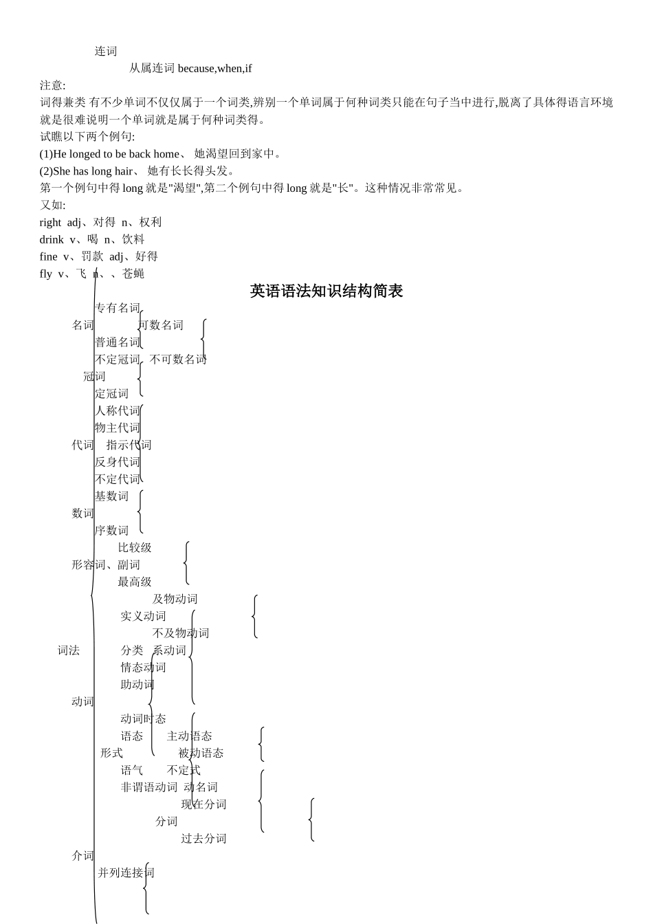 经典英语语法讲解_第2页