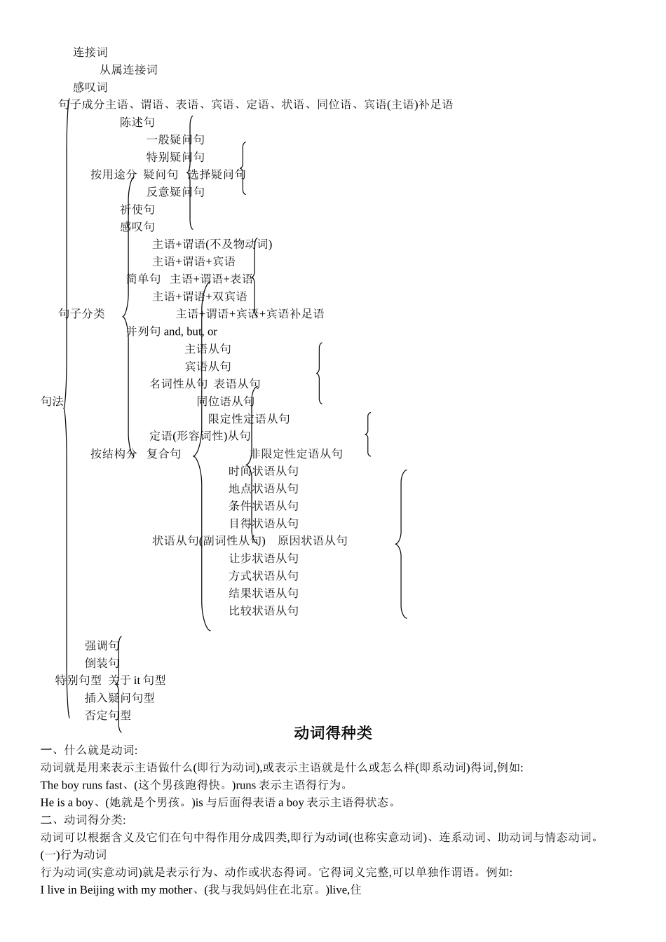 经典英语语法讲解_第3页