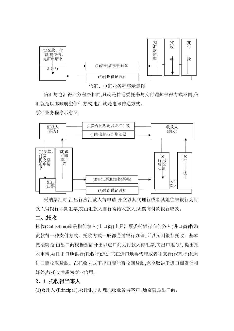 经典国际贸易中常用的结算方式_第2页