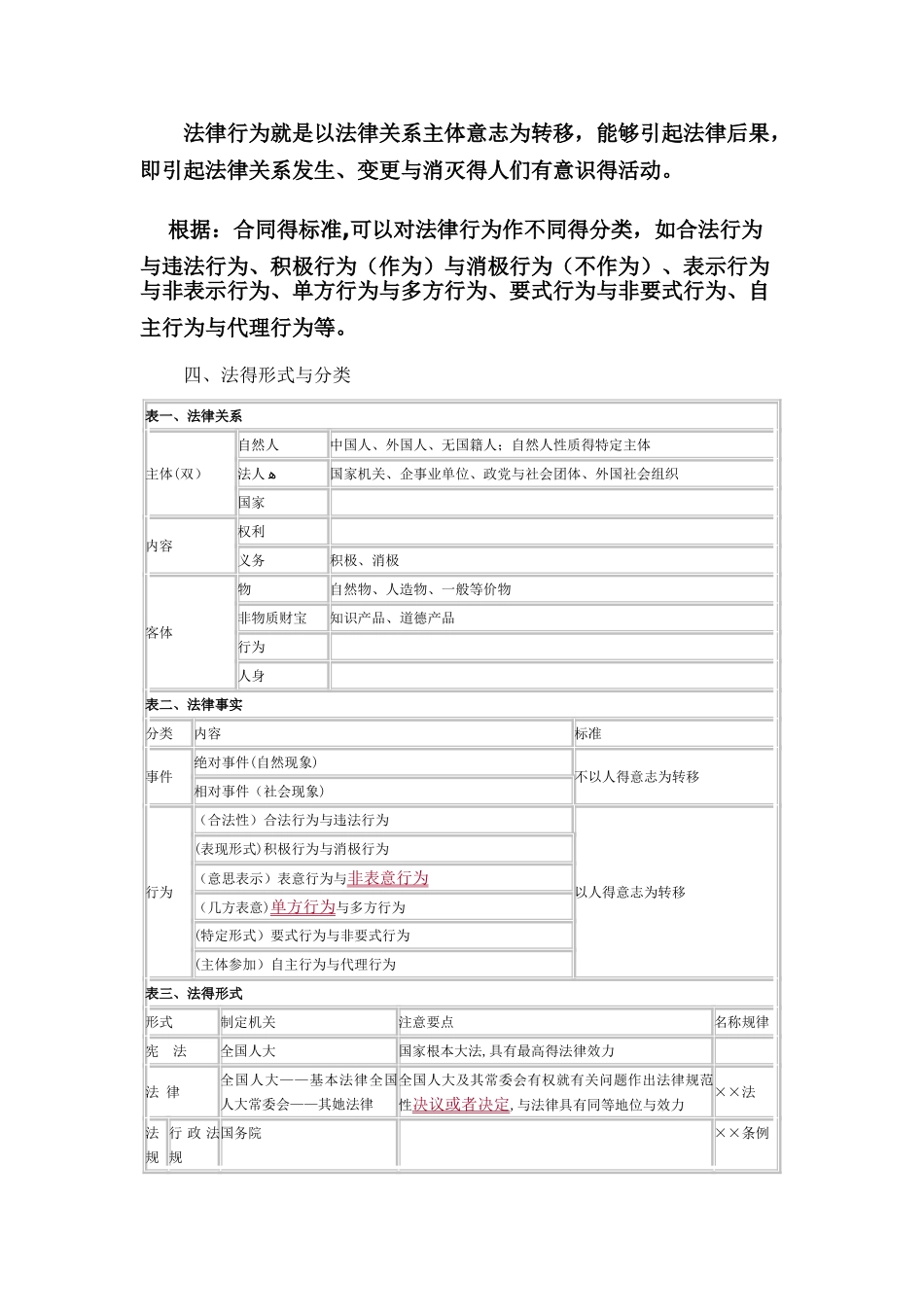 经济法基础知识点汇总_第3页