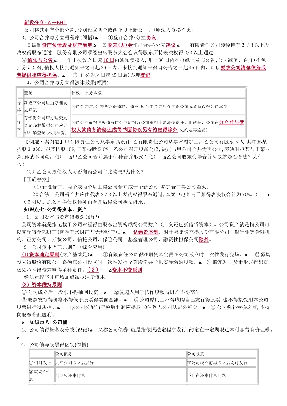 经济法概论 第章 自考复习 年版_第2页