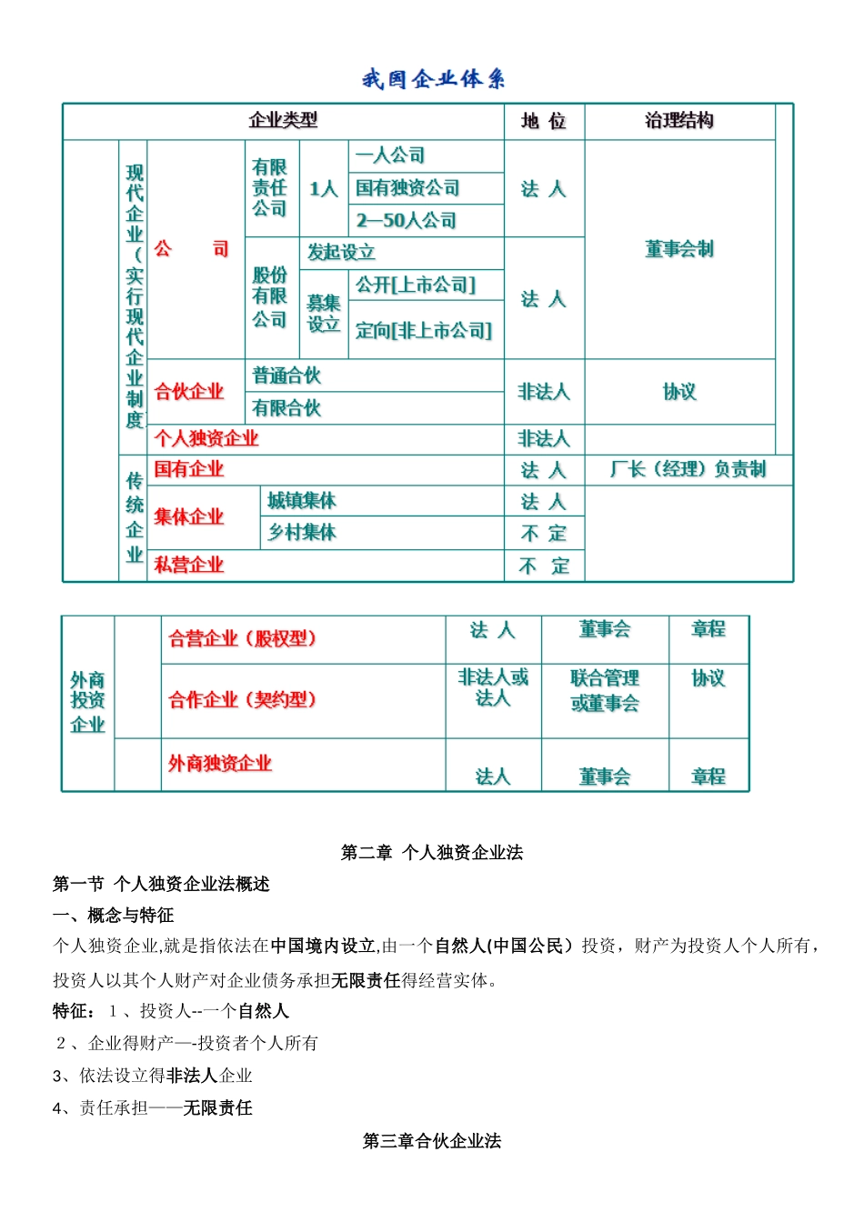 经济法考试知识点整理_第2页