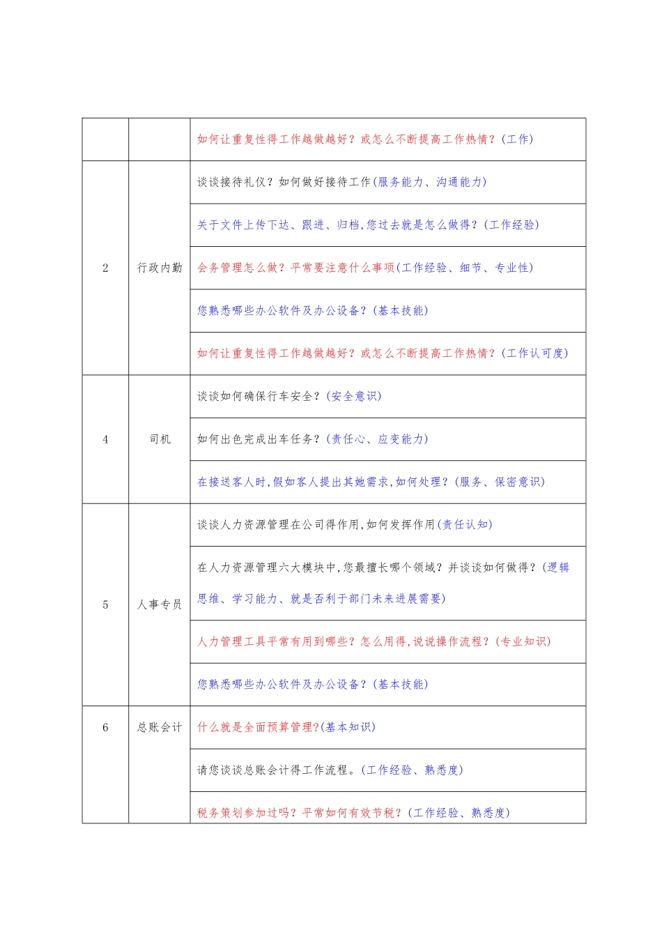 结构化面试指南_第3页