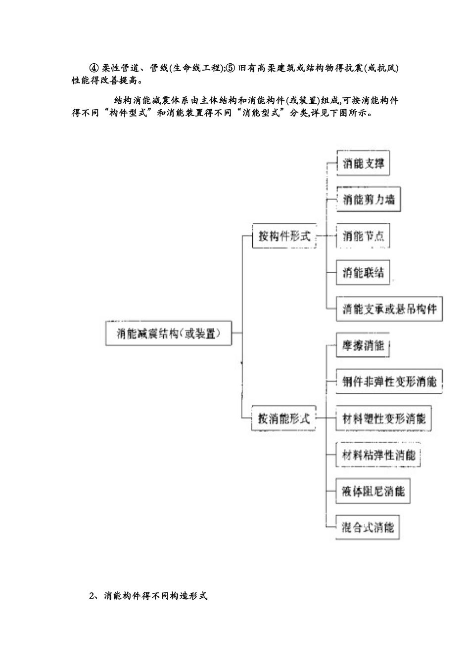 结构消能减震技术_第3页