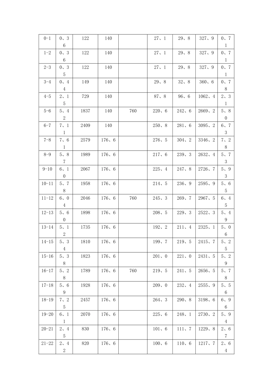 给水管网设计说明书_第3页