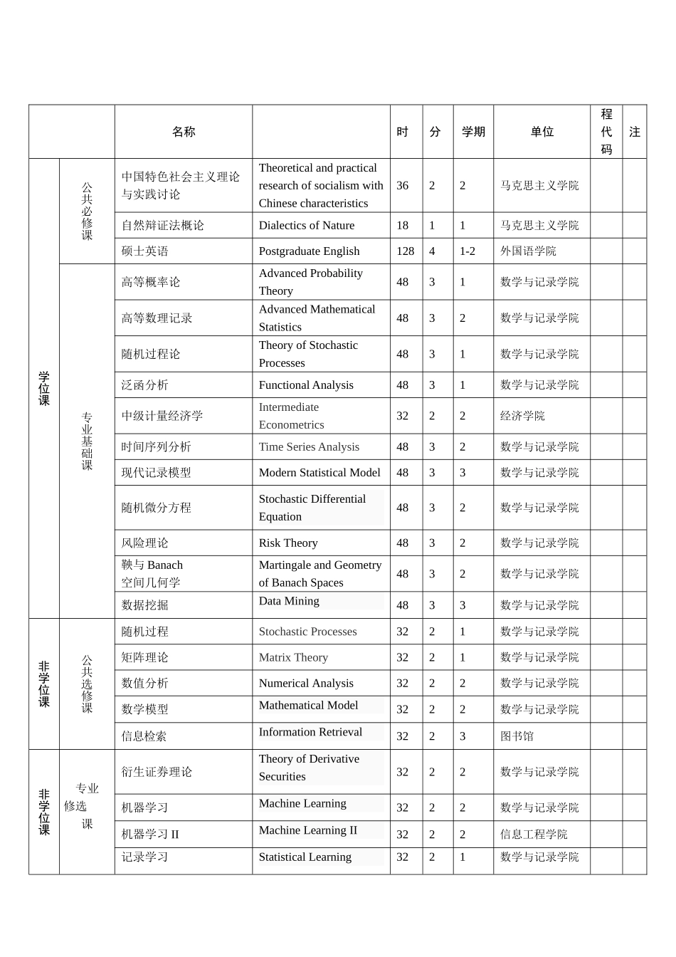 统计学培养方案河南科技大学数学_第3页