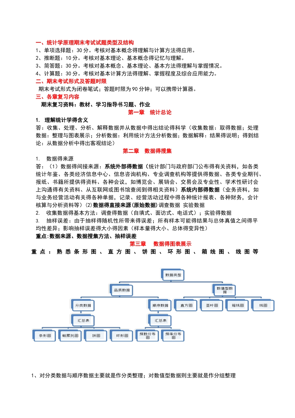统计学第六版人大版复习笔记_第1页