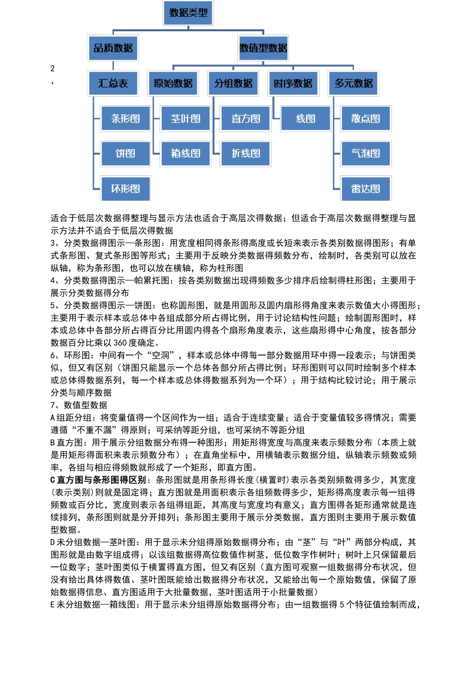 统计学第六版人大版复习笔记_第2页