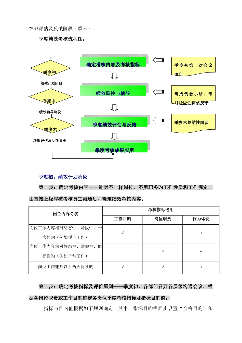 绩效管理制度模板_第2页