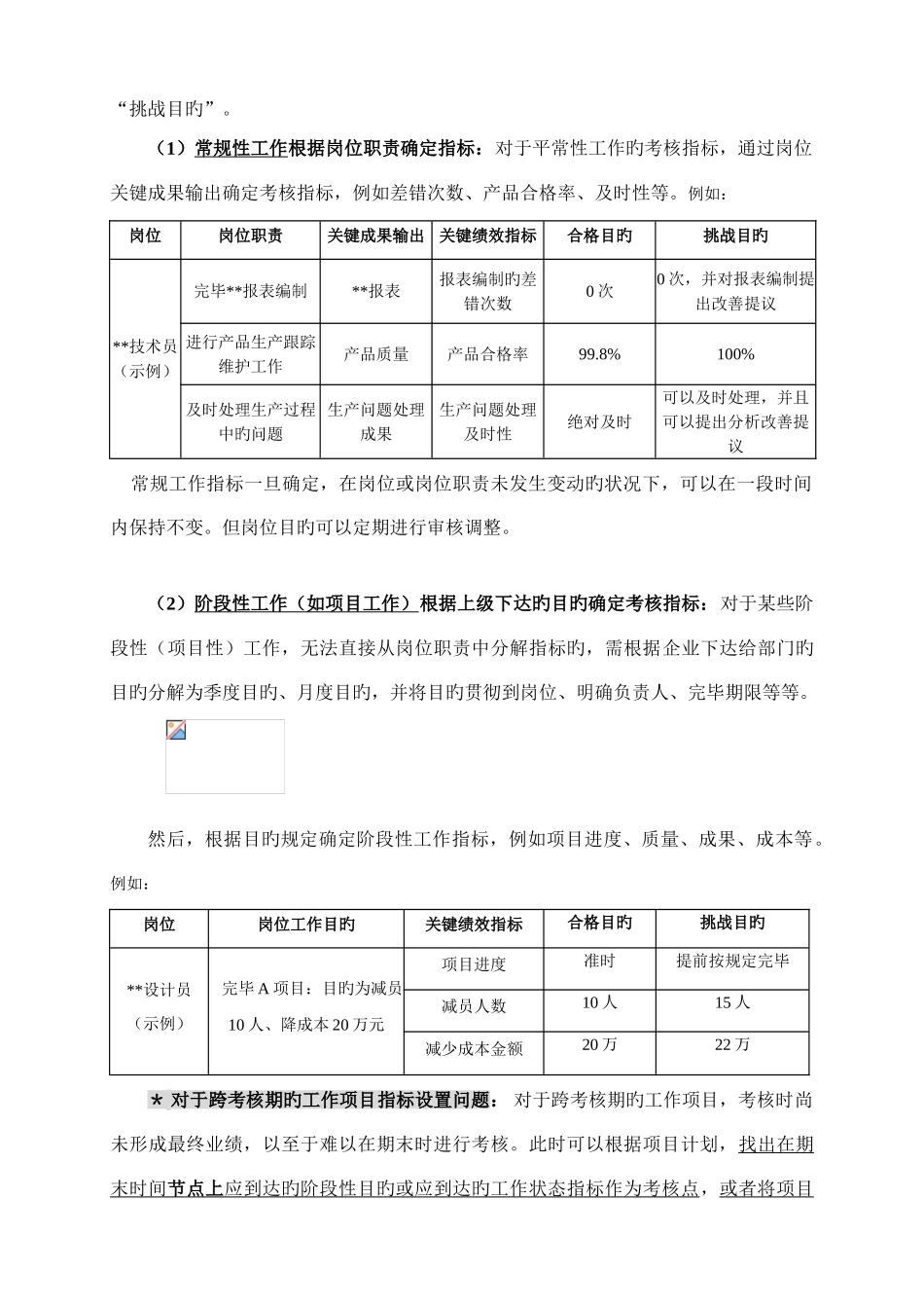 绩效管理制度模板_第3页
