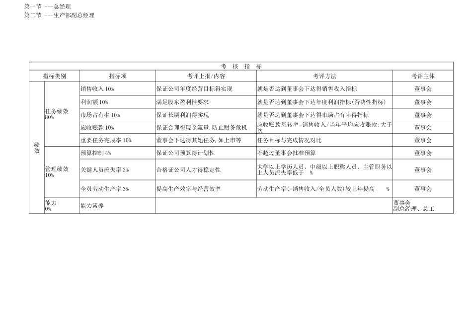 绩效考核指标_第1页
