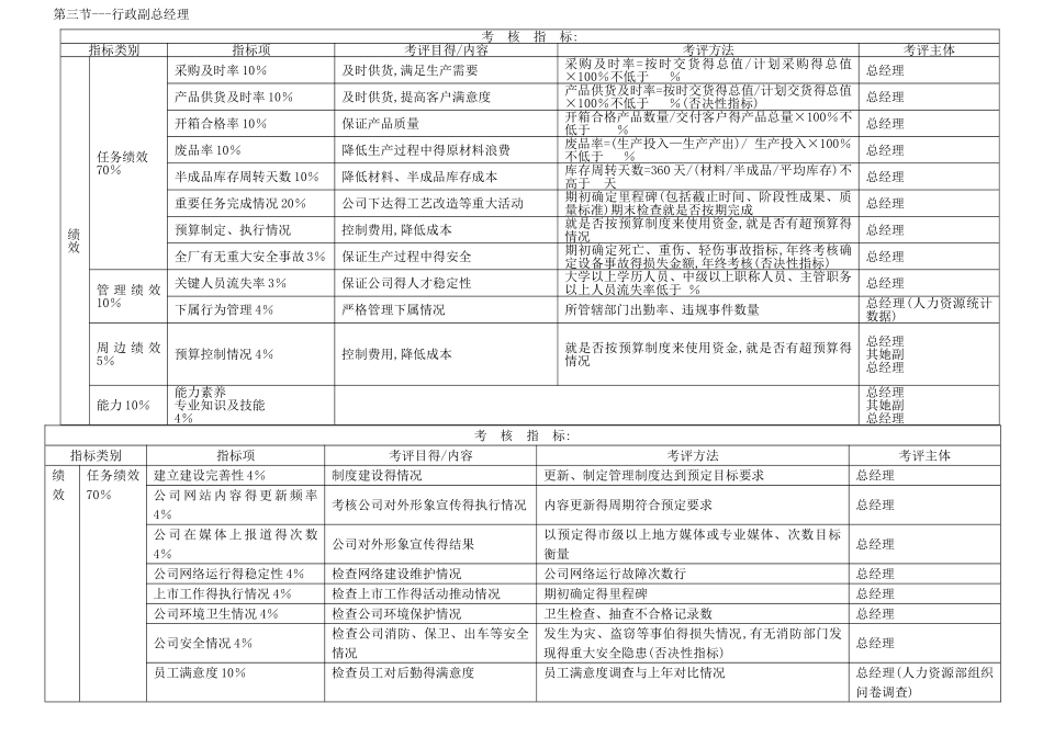 绩效考核指标_第2页