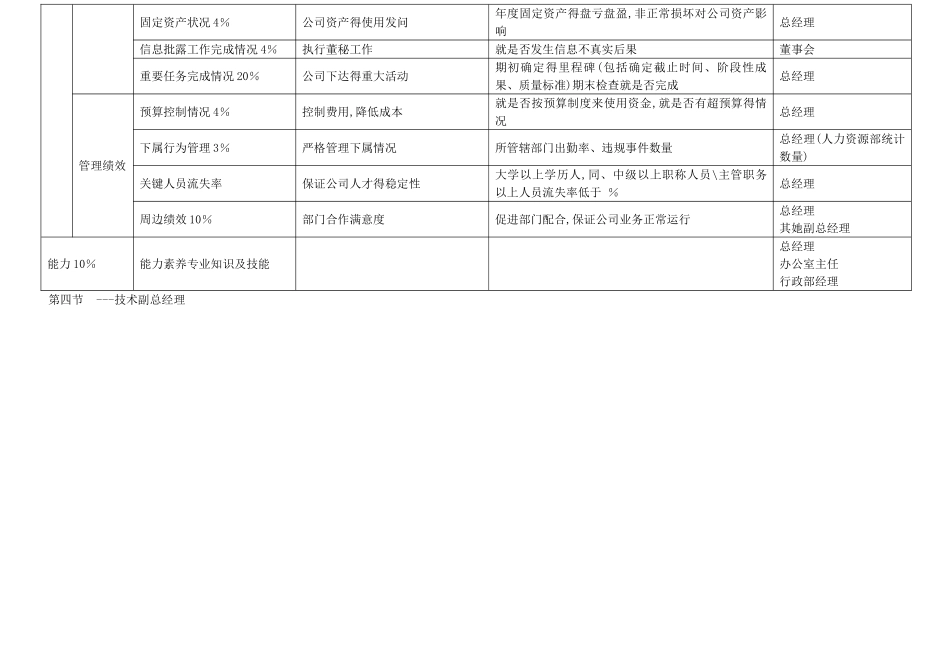 绩效考核指标_第3页