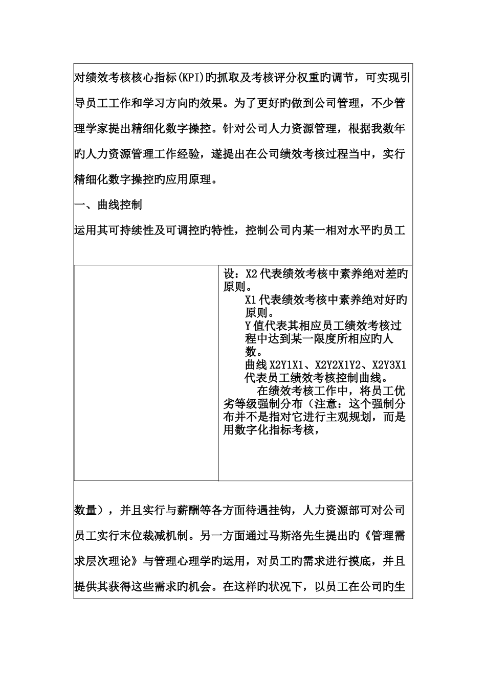 绩效考核控制曲线原理_第2页