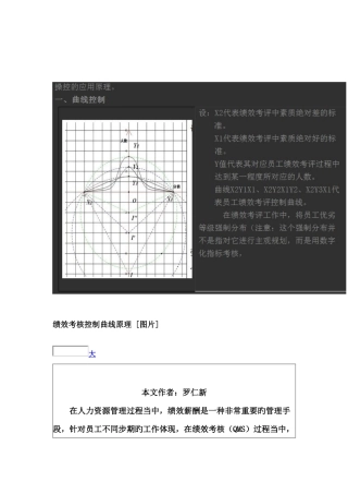 绩效考核控制曲线原理