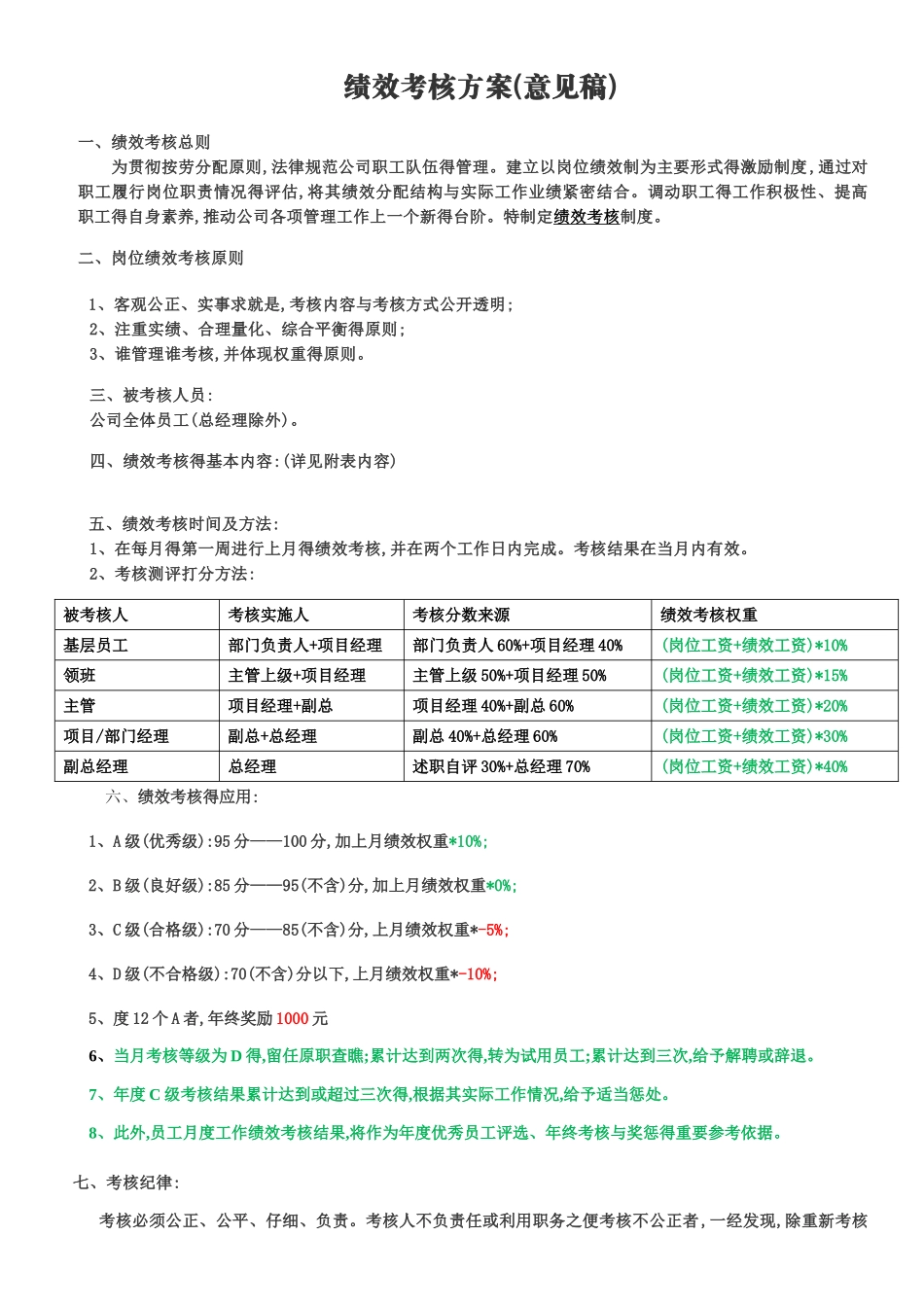 绩效考核方案_第1页