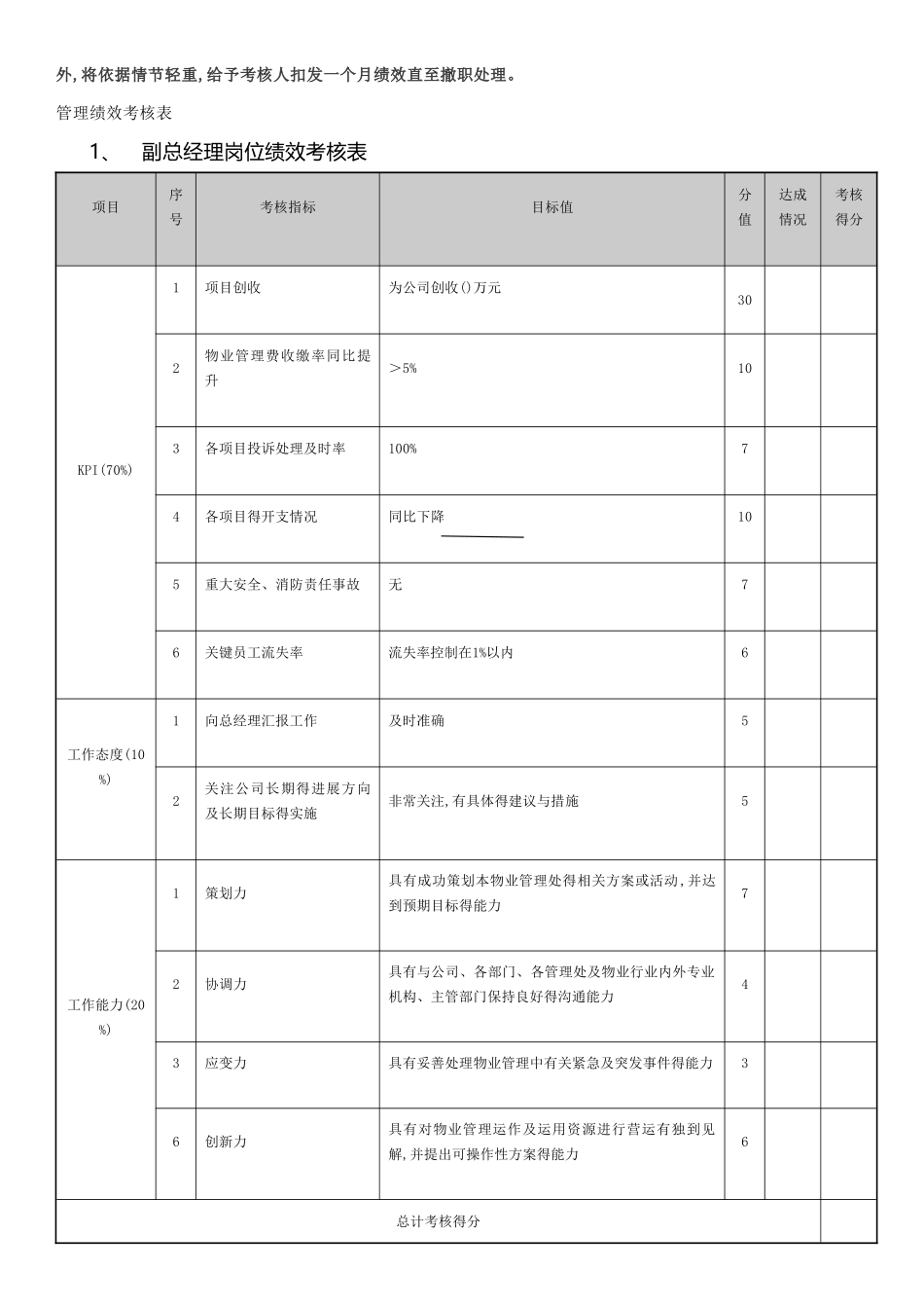 绩效考核方案_第2页
